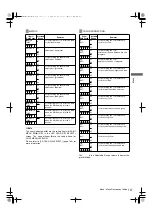 Предварительный просмотр 147 страницы Panasonic AJ-HPX2000P Operating Instructions Manual