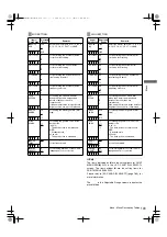 Предварительный просмотр 149 страницы Panasonic AJ-HPX2000P Operating Instructions Manual