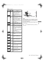 Предварительный просмотр 151 страницы Panasonic AJ-HPX2000P Operating Instructions Manual