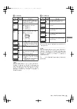 Предварительный просмотр 155 страницы Panasonic AJ-HPX2000P Operating Instructions Manual