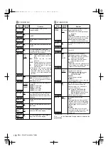 Предварительный просмотр 156 страницы Panasonic AJ-HPX2000P Operating Instructions Manual