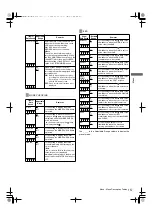 Предварительный просмотр 157 страницы Panasonic AJ-HPX2000P Operating Instructions Manual