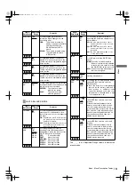 Предварительный просмотр 161 страницы Panasonic AJ-HPX2000P Operating Instructions Manual