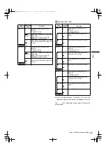 Предварительный просмотр 165 страницы Panasonic AJ-HPX2000P Operating Instructions Manual