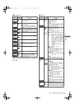 Предварительный просмотр 167 страницы Panasonic AJ-HPX2000P Operating Instructions Manual