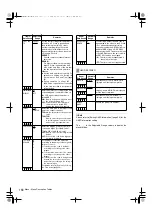 Предварительный просмотр 168 страницы Panasonic AJ-HPX2000P Operating Instructions Manual