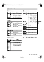 Предварительный просмотр 171 страницы Panasonic AJ-HPX2000P Operating Instructions Manual