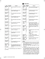 Предварительный просмотр 148 страницы Panasonic AJ-HPX2100E Operating Instructions Manual