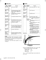 Предварительный просмотр 152 страницы Panasonic AJ-HPX2100E Operating Instructions Manual