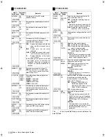 Предварительный просмотр 156 страницы Panasonic AJ-HPX2100E Operating Instructions Manual