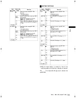 Предварительный просмотр 165 страницы Panasonic AJ-HPX2100E Operating Instructions Manual