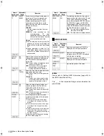 Предварительный просмотр 168 страницы Panasonic AJ-HPX2100E Operating Instructions Manual