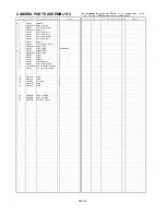 Preview for 7 page of Panasonic AJ-HPX3000MC Parts List