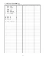 Preview for 9 page of Panasonic AJ-HPX3000MC Parts List