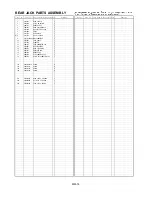 Preview for 19 page of Panasonic AJ-HPX3000MC Parts List