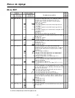 Preview for 131 page of Panasonic AJ-LT95 Operating Instructions Manual