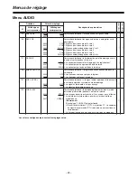 Preview for 142 page of Panasonic AJ-LT95 Operating Instructions Manual