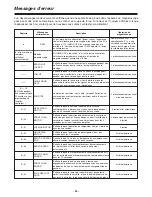 Preview for 180 page of Panasonic AJ-LT95 Operating Instructions Manual