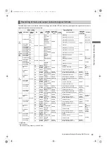 Preview for 47 page of Panasonic AJ-P2C002SG Operating Instructions Manual