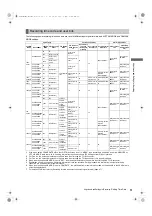 Preview for 61 page of Panasonic AJ-P2C002SG Operating Instructions Manual