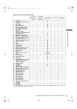 Preview for 83 page of Panasonic AJ-P2C002SG Operating Instructions Manual