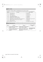 Preview for 158 page of Panasonic AJ-P2C002SG Operating Instructions Manual