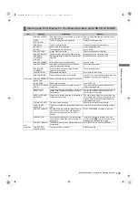 Preview for 159 page of Panasonic AJ-P2C002SG Operating Instructions Manual