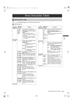 Предварительный просмотр 165 страницы Panasonic AJ-P2C002SG Operating Instructions Manual