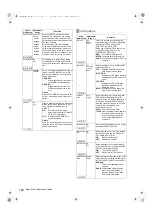 Предварительный просмотр 166 страницы Panasonic AJ-P2C002SG Operating Instructions Manual