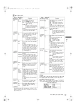 Preview for 167 page of Panasonic AJ-P2C002SG Operating Instructions Manual