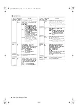 Preview for 168 page of Panasonic AJ-P2C002SG Operating Instructions Manual