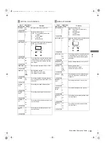 Предварительный просмотр 169 страницы Panasonic AJ-P2C002SG Operating Instructions Manual