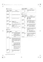 Предварительный просмотр 170 страницы Panasonic AJ-P2C002SG Operating Instructions Manual