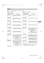 Preview for 171 page of Panasonic AJ-P2C002SG Operating Instructions Manual