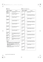 Предварительный просмотр 172 страницы Panasonic AJ-P2C002SG Operating Instructions Manual