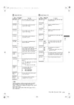 Preview for 175 page of Panasonic AJ-P2C002SG Operating Instructions Manual