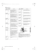 Предварительный просмотр 176 страницы Panasonic AJ-P2C002SG Operating Instructions Manual