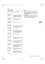 Preview for 177 page of Panasonic AJ-P2C002SG Operating Instructions Manual