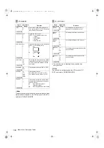 Preview for 180 page of Panasonic AJ-P2C002SG Operating Instructions Manual