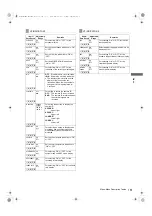 Preview for 181 page of Panasonic AJ-P2C002SG Operating Instructions Manual