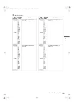 Preview for 185 page of Panasonic AJ-P2C002SG Operating Instructions Manual