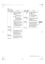 Предварительный просмотр 187 страницы Panasonic AJ-P2C002SG Operating Instructions Manual