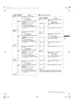 Предварительный просмотр 191 страницы Panasonic AJ-P2C002SG Operating Instructions Manual