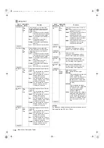 Предварительный просмотр 192 страницы Panasonic AJ-P2C002SG Operating Instructions Manual