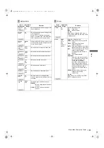 Предварительный просмотр 193 страницы Panasonic AJ-P2C002SG Operating Instructions Manual