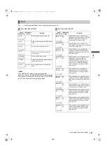 Preview for 195 page of Panasonic AJ-P2C002SG Operating Instructions Manual