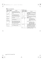 Предварительный просмотр 196 страницы Panasonic AJ-P2C002SG Operating Instructions Manual