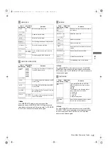 Предварительный просмотр 197 страницы Panasonic AJ-P2C002SG Operating Instructions Manual