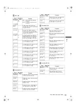 Предварительный просмотр 199 страницы Panasonic AJ-P2C002SG Operating Instructions Manual