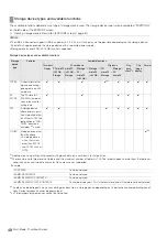 Предварительный просмотр 48 страницы Panasonic AJ-PD500E Operating Instructions Manual